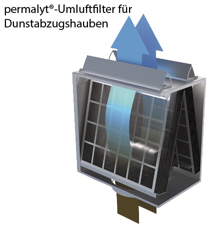 berbel permalyt®-Umluftfilter BUR 150 bT 1090061